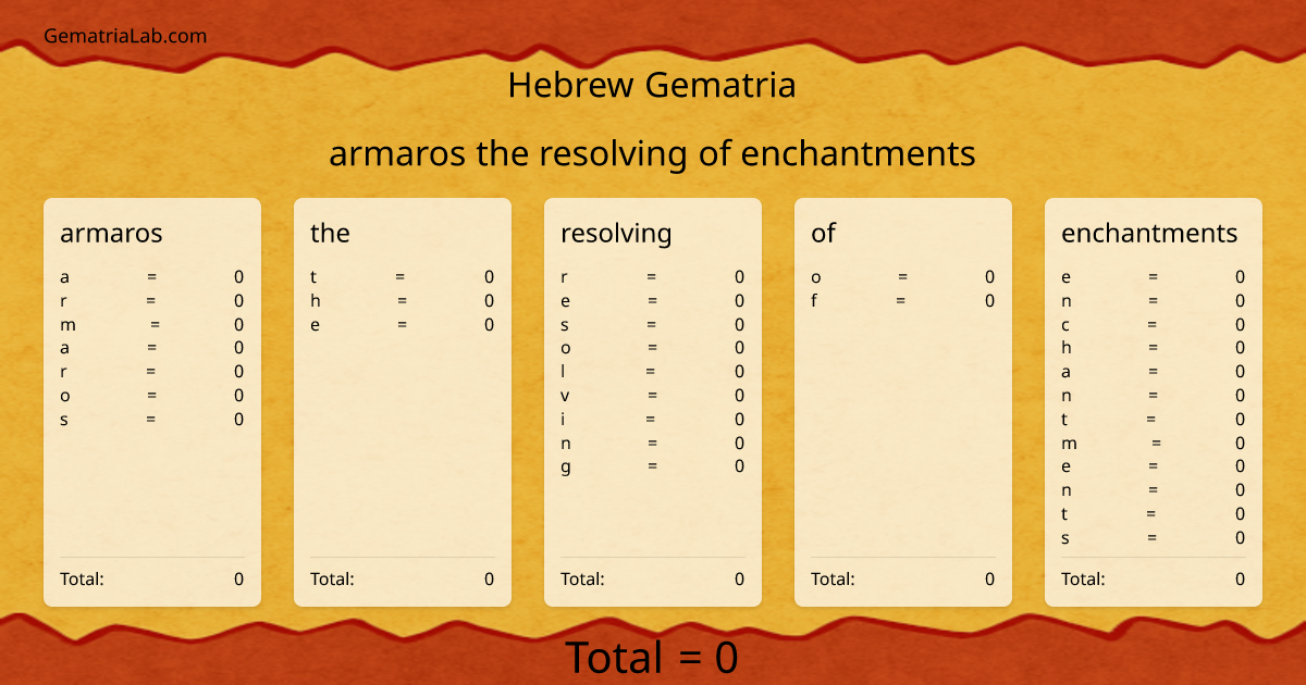 armaros the resolving of enchantments in hebrew Gematria